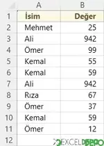 Farklı Yöntemlerle Benzersiz Sütun Kopyalama