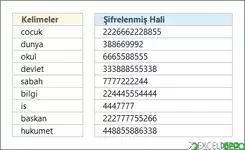 Multi Tap Cipher Yöntemi ile Şifreleme