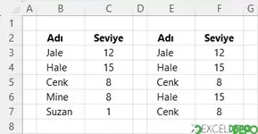 İki Tablodan Üçüncü Tablo Oluşturma