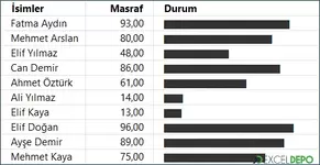 Hücreye Çubuk Grafik Nasıl Eklenir