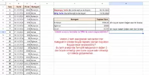 Kategorilerin Toplamı Büyükten Küçüğe Sıralama