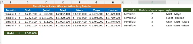 Hedef Satış Tutarlarına Ulaşanları Bulma
