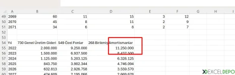 Finansal Kiralama Amortisman Oranı Bulma