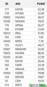 Top 10 Sıralaması Oluşturma