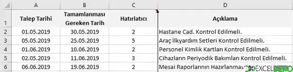 Yaklaşan Tarihe Göre Yapılacak Görevi Hatırlatma