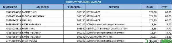 Excelde Sayfa Karşılaştırma