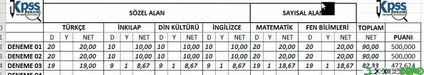 LGS Puan Hesaplama daki Hatalar ( İndis, Kaçıncı, Büyük )