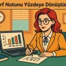 Harf Notunu Yüzdeye Dönüştürme