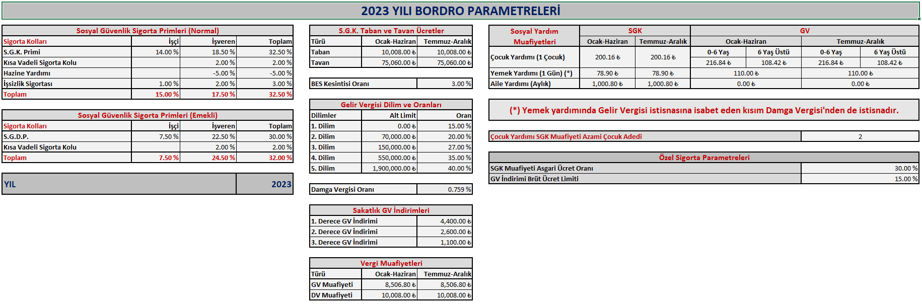 Bordro Parametreleri