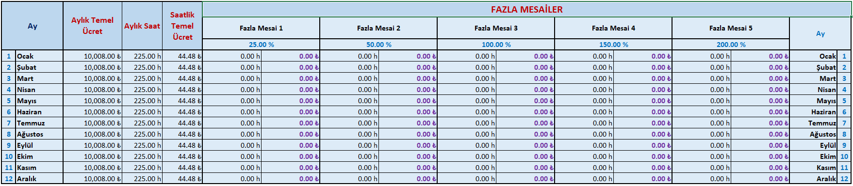 Fazla Mesailer
