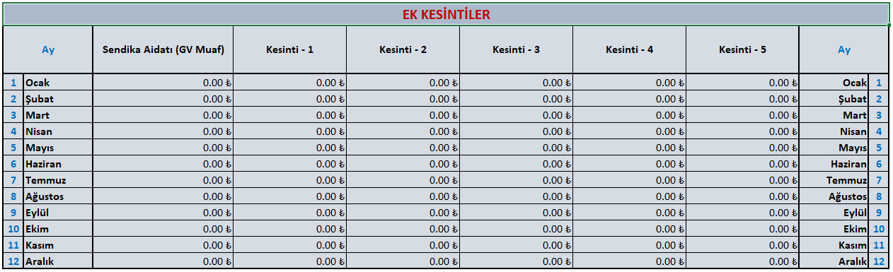 Ek Kesintiler