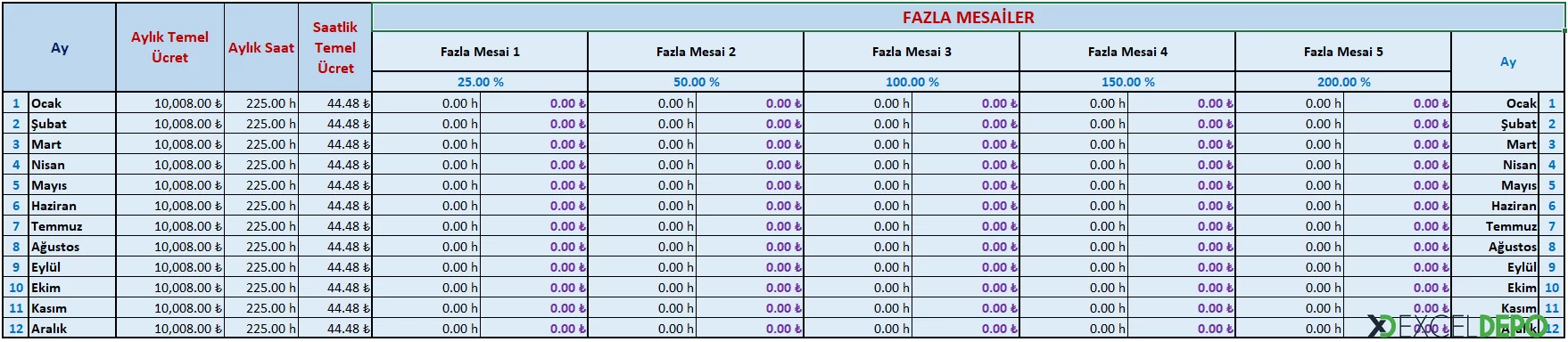 Fazla Mesai Tanımlama