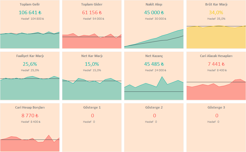 Finansal Değerler KPI Dashboard