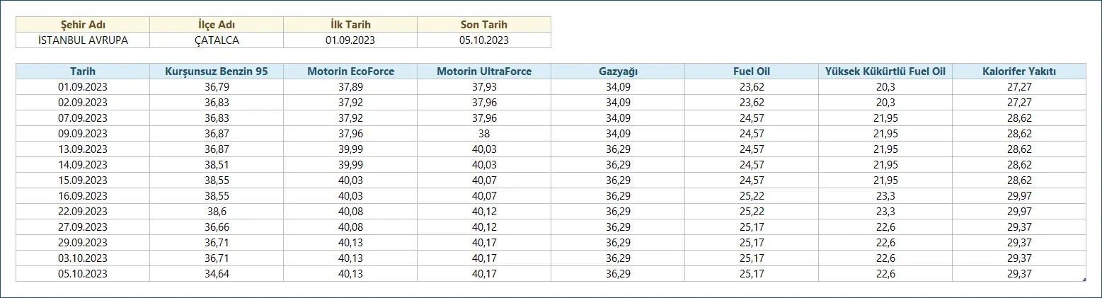 OPET Sitesinden Akaryakıt ve Otogaz Fiyatları Sorgulama