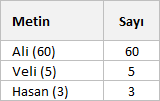 Parantez içindeki sayıları ayırma