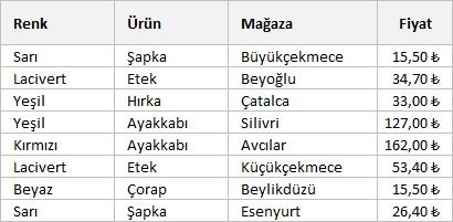 Birden fazla kriterin en küçüğünü sayma