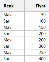 En Küçük 3 Değeri Vurgulama