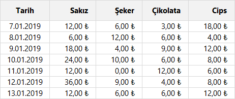 Sütunları otomatik bularak toplama