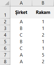 Sayfa İsimlerini Hücrelerden Alarak Toplama