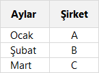 Sayfa İsimlerini Hücrelerden Alarak Toplama
