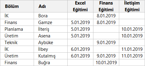 Kriterlere göre bitirme oranı