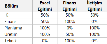 Kriterlere göre bitirme oranı