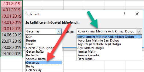 Hücre Vurgulama Kuralları - Tarih