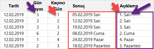 Haftanın kaçıncı gününü bulma