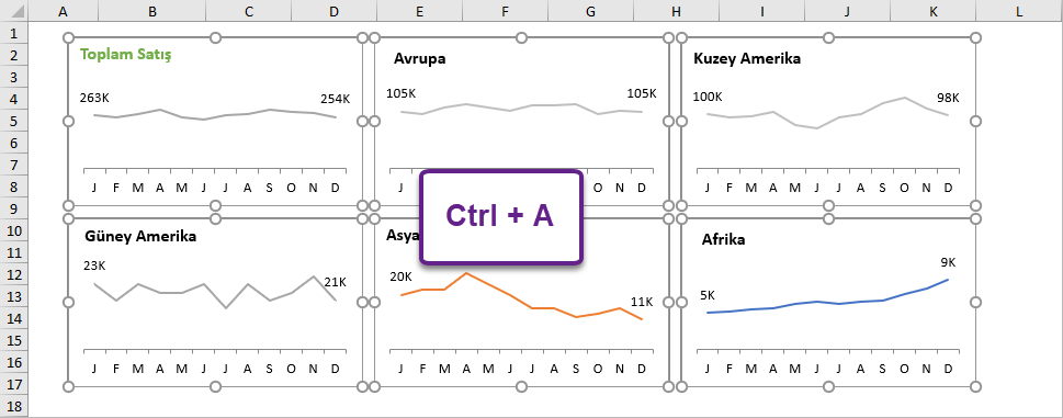 Ctrl + A Klavye Kısayolunu Kullanma