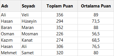 Çoklu Sayfaları Tek Seferde Toplama