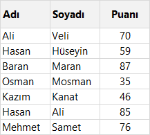 Çoklu Sayfaları Tek Seferde Toplama