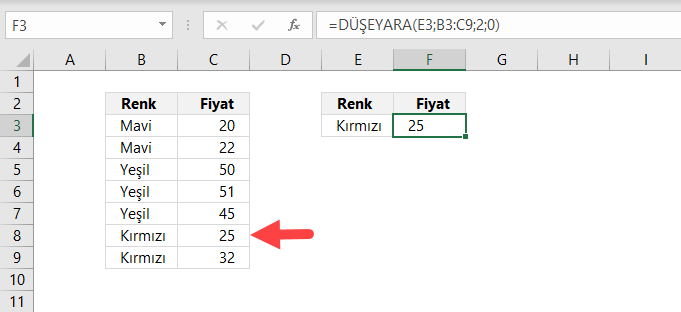 Düşeyara ilk eşleşen Düşeyara ilk eşleşen