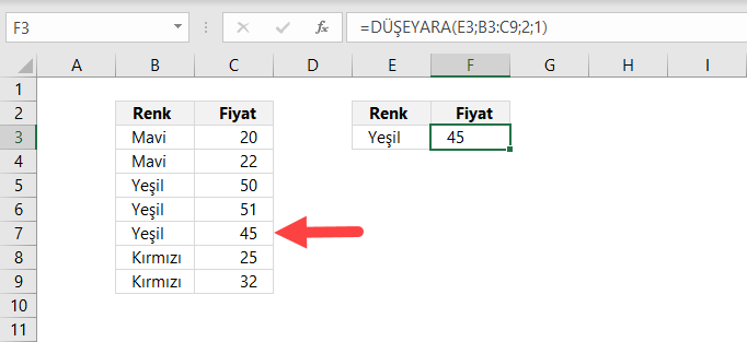 Düşeyara yaklaşık eşleşme Düşeyara yaklaşık eşleşme