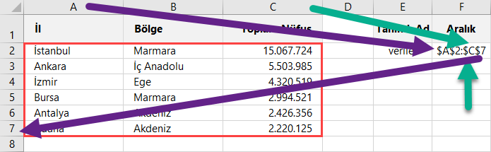 Ad Tanımlanmış Aralığı Formülle Bulma