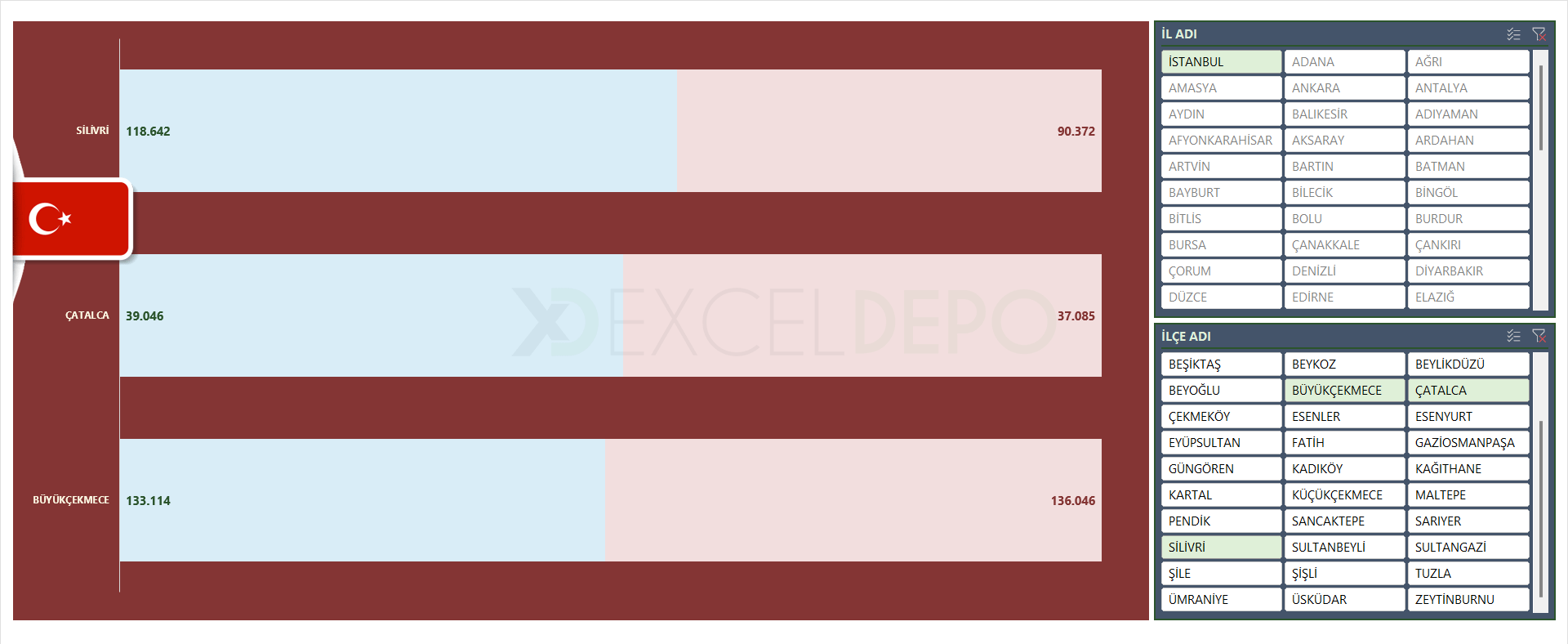 Türkiye İl İlçe Nüfus Dashboard