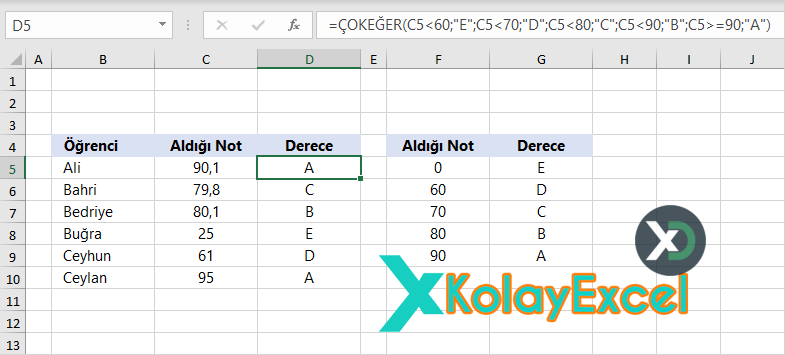 Excel Formülleri Kullanım Örnekleri