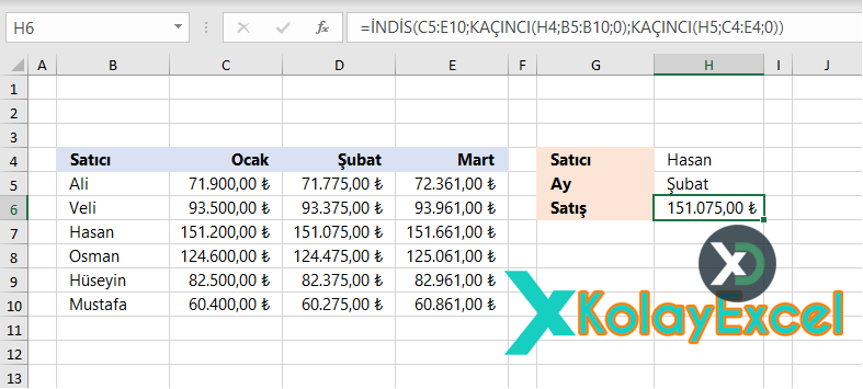 İNDİS ve KAÇINCI Fonksiyonları