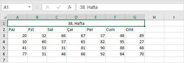 Hücreler Birleşti