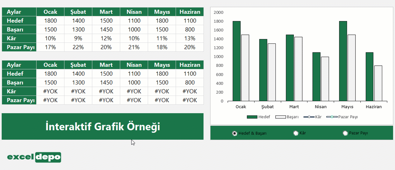 İnteraktif Grafik Örneği