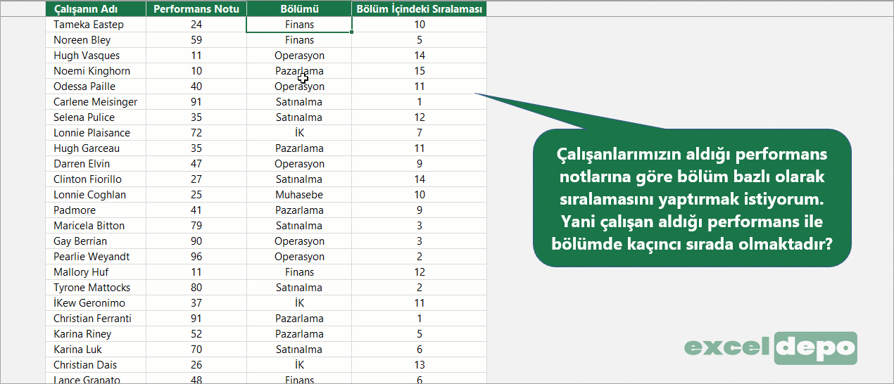 Puana göre oluşan bölüm sıralaması