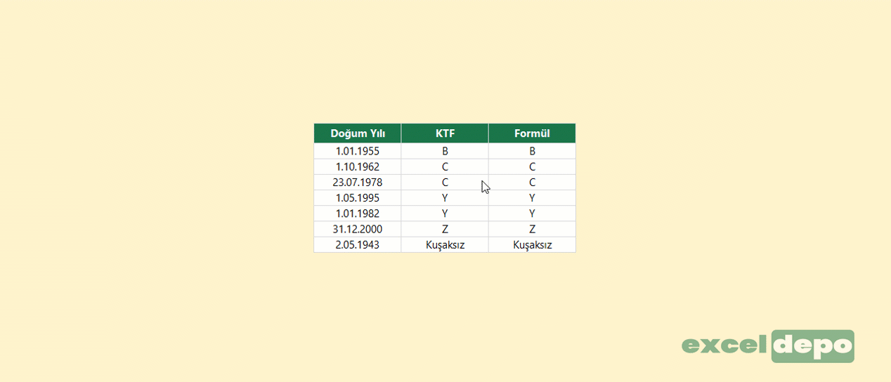 Doğum Yılına Göre Hangi Kuşakta