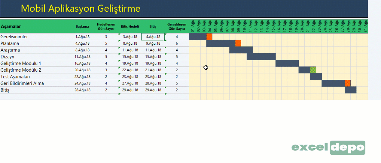 Gantt Şeması ile Proje Takibi