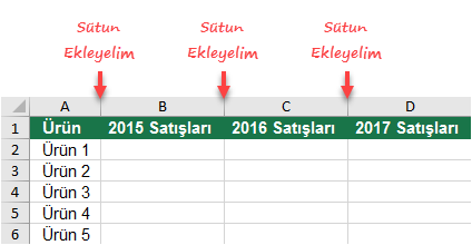 bir seferde çoklu sütun ekleme