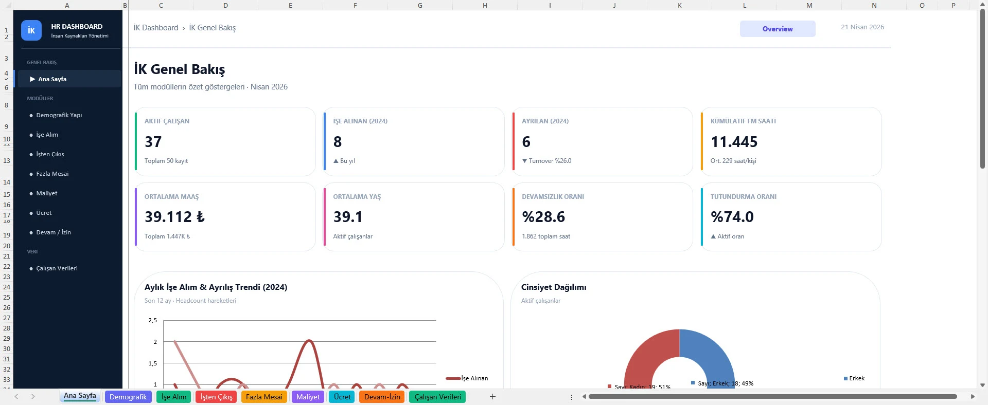 İK Analitik Gösterge Paneli ekranı
