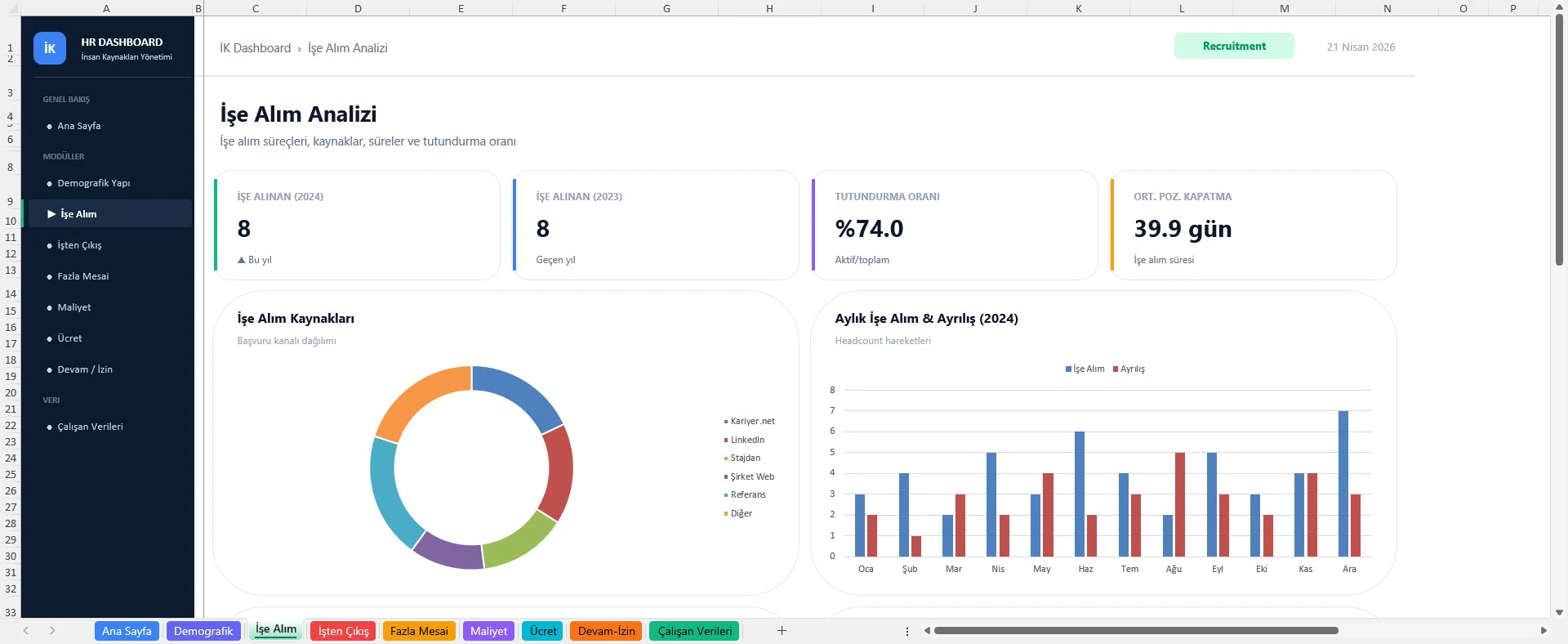 İK Analitik Gösterge Paneli ekranı