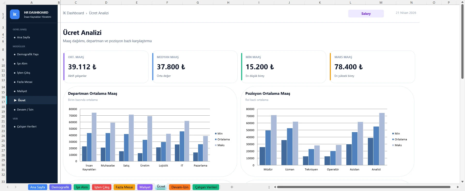 Dashboard analiz görünümü