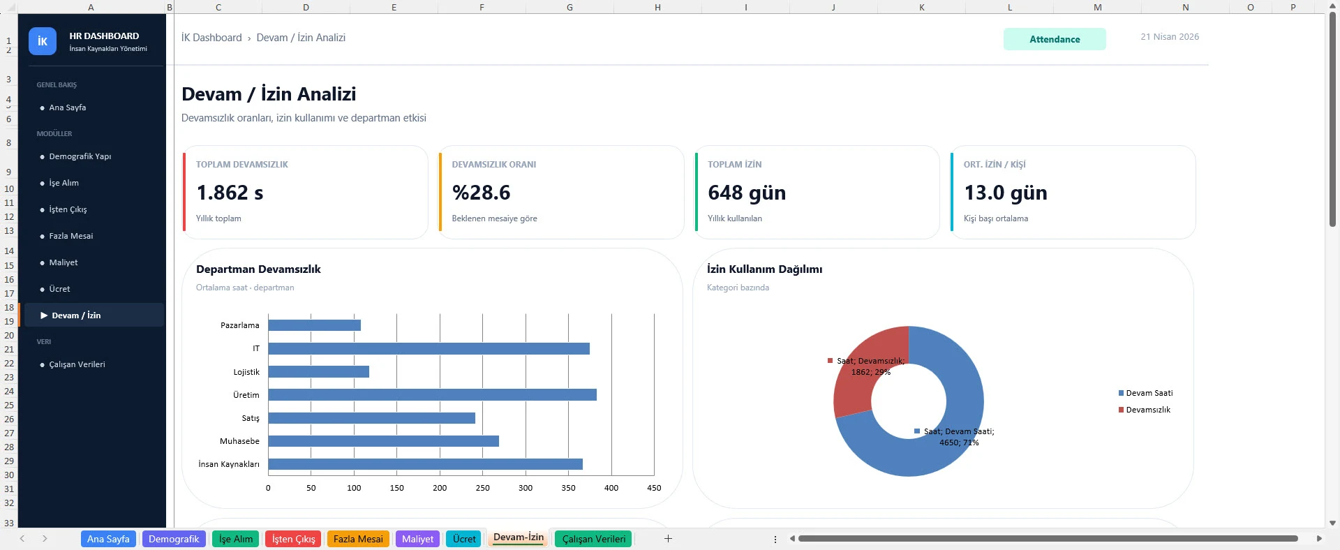 Dashboard analiz görünümü
