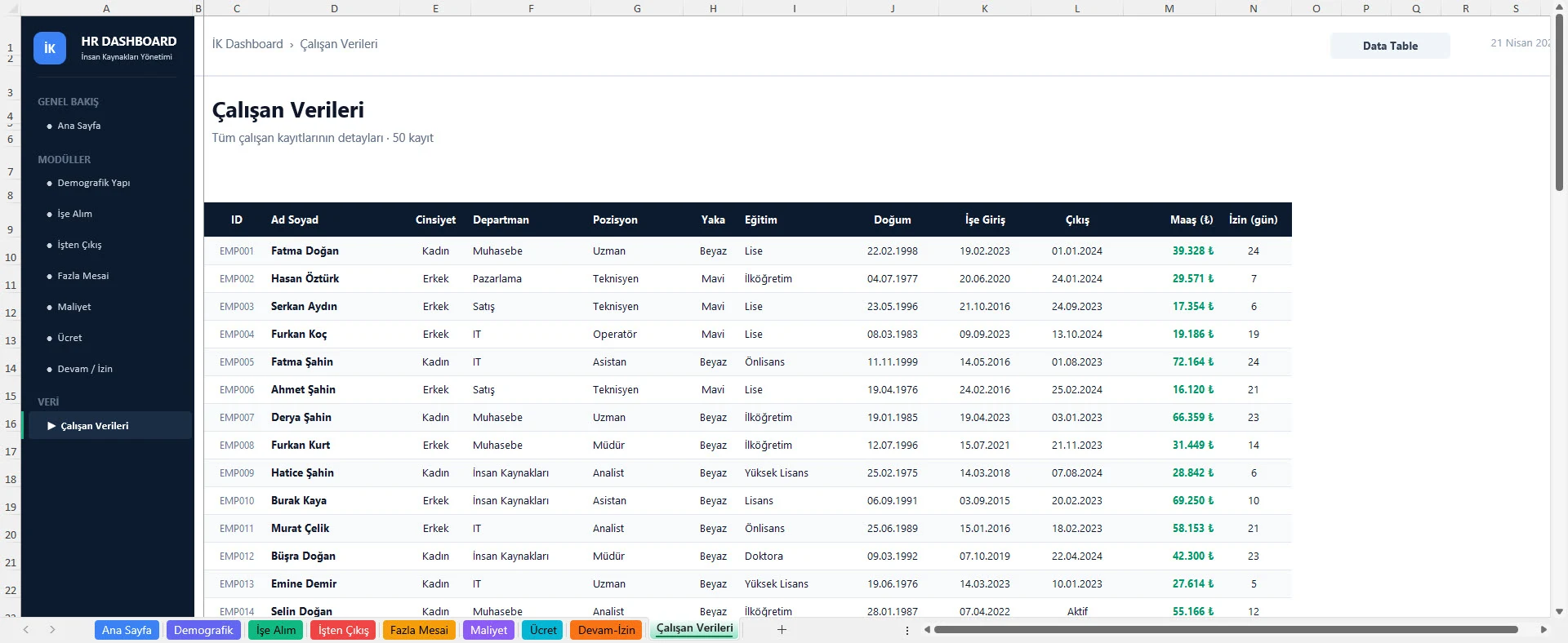 Dashboard analiz görünümü