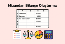 Mizandan Bilanço Oluşturma