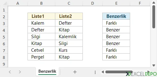 Aralarında Benzerlik Olanları Bulma